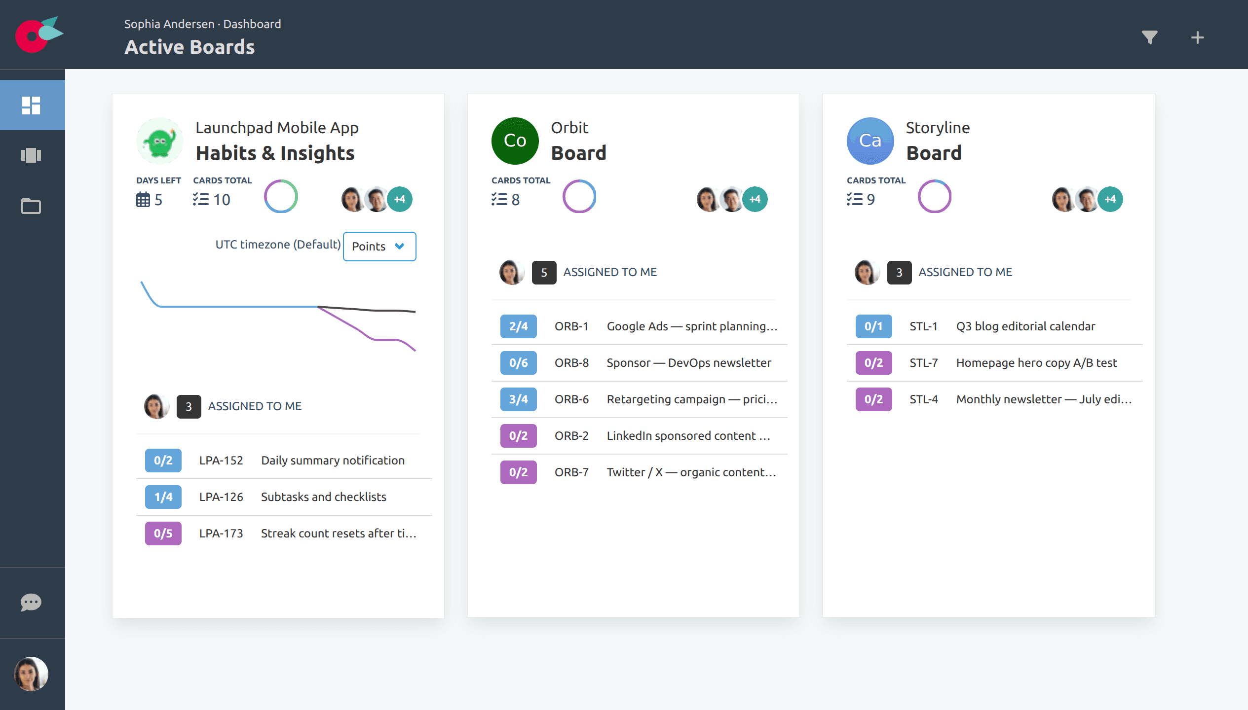Flying Donut dashboard showing velocity chart, burndown, and sprint metrics