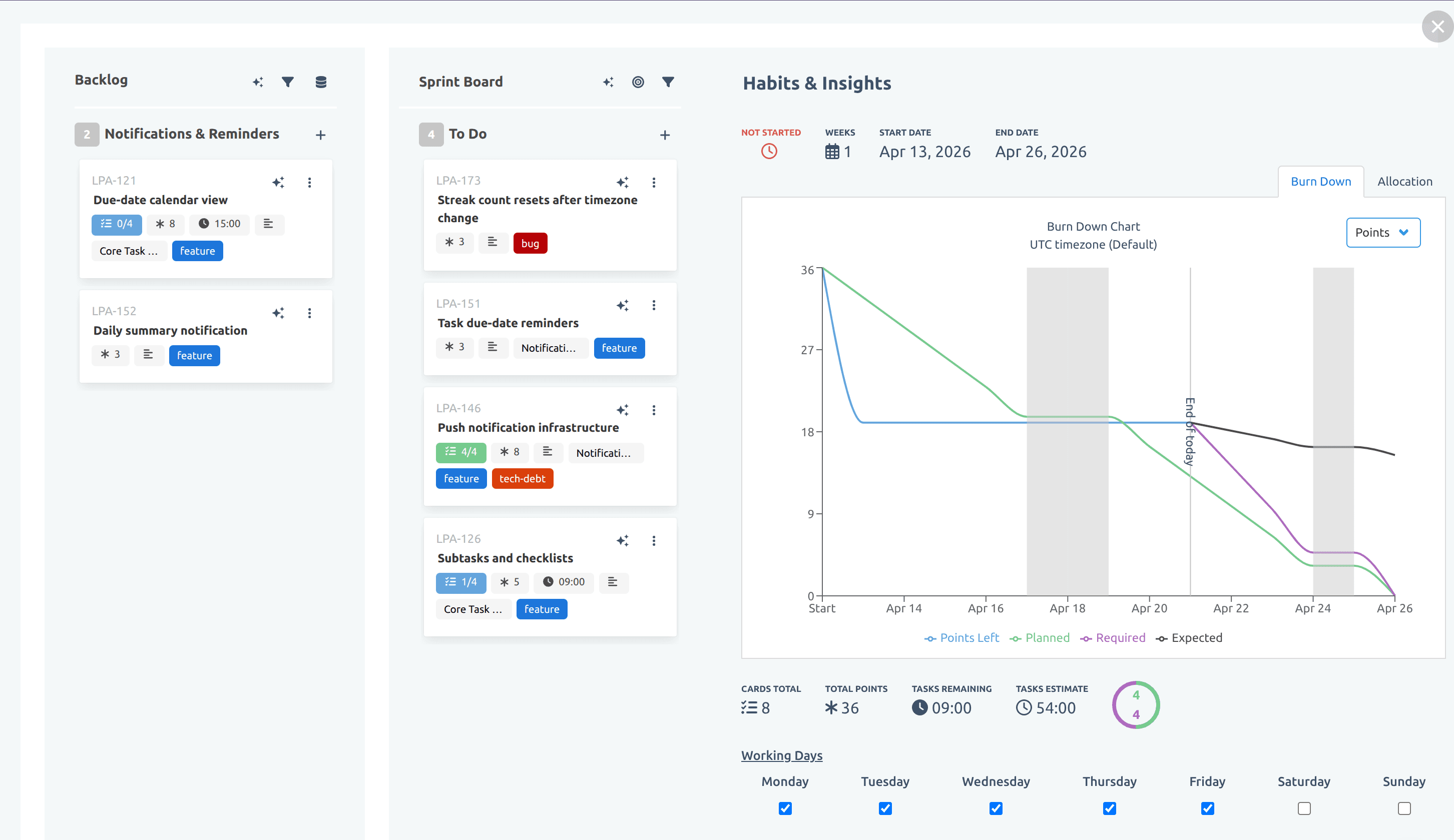 Flying Donut sprint planning view showing items being moved from backlog into the active sprint
