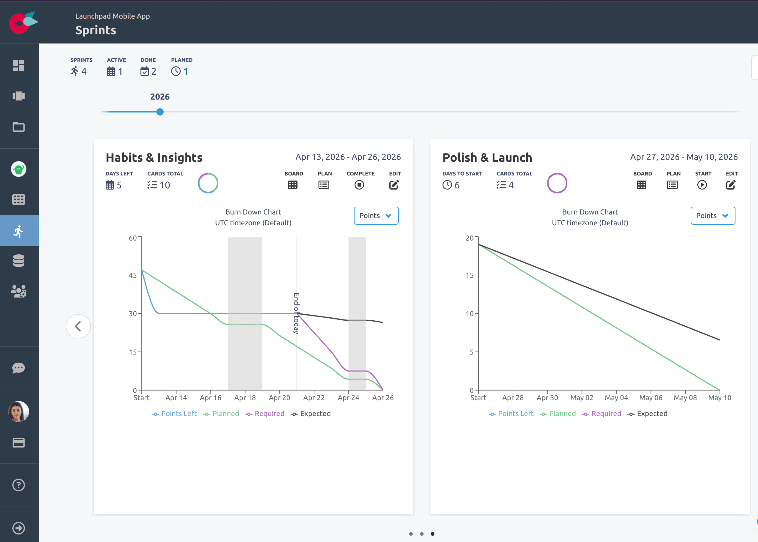 Flying Donut sprints overview showing active and completed sprint summaries with burndown progress